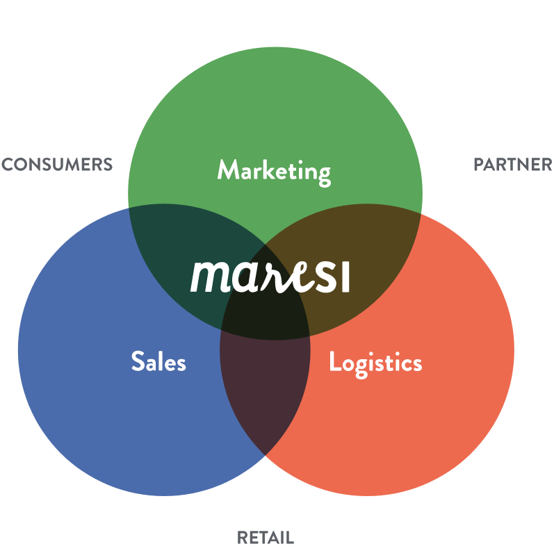 Maresi’s range of services